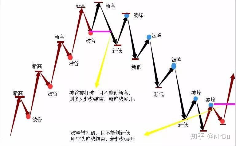 中指研究院：2025年上半年法拍房成交情况统计