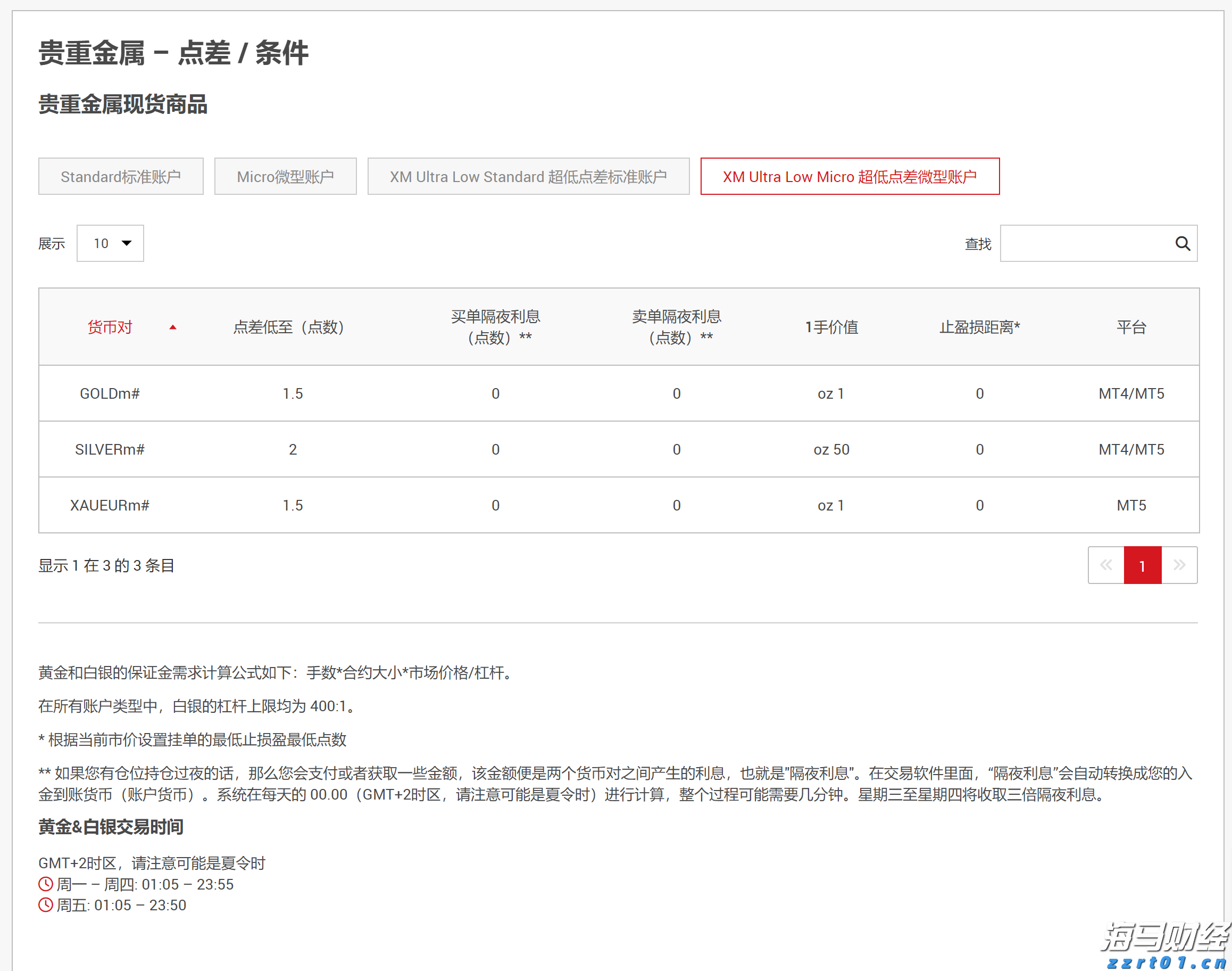 市场情绪发出警报，美股多头增添一忧