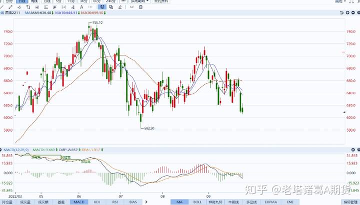 雅乐科技(YALA.US)第二季度营收未达预期，股价盘后大幅下跌 付费用户同比减少7%