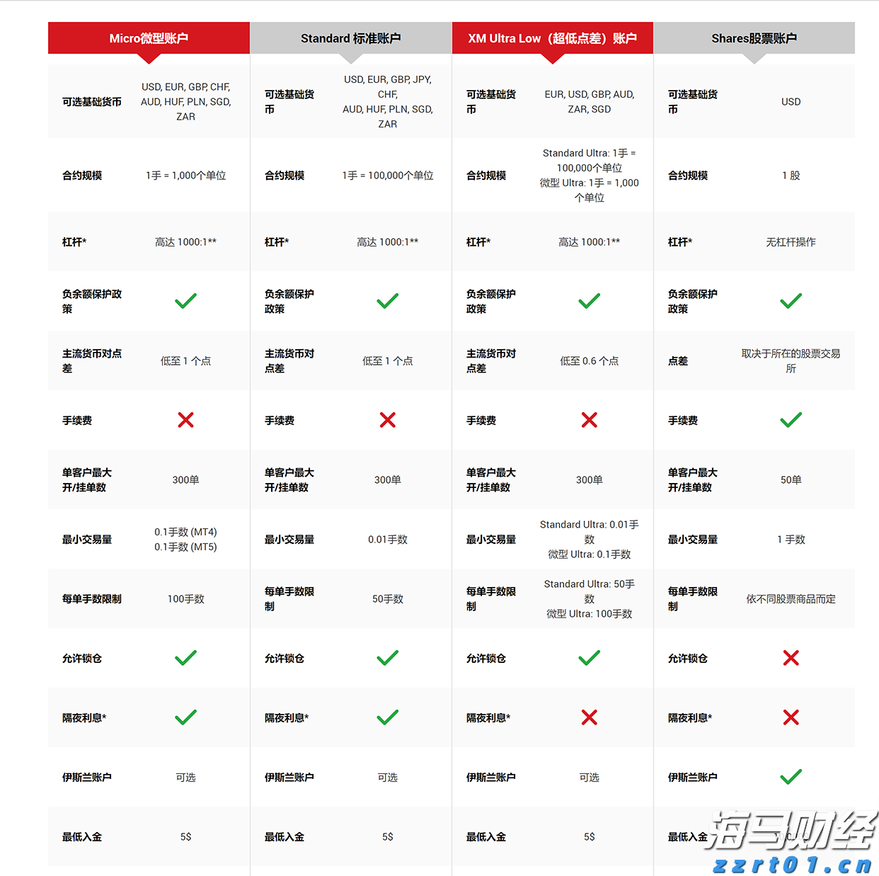 新股动态 | 丹诺医药提交港交所上市申请 拥有三大核心产品及创新技术