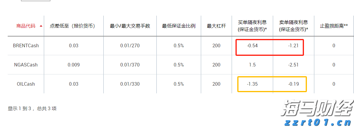 山西省市场监管局发挥价格监管职能查办价格违法案件