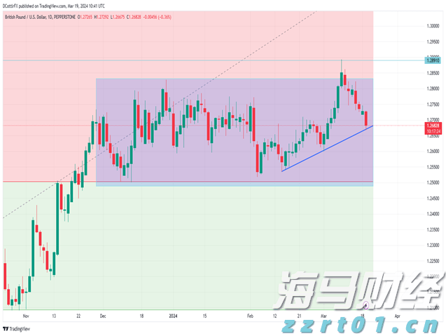 万亿美元AI狂欢的另一面：Wix/Adobe股价暴跌30%  美银列26家高危企业平均跑输大盘22%