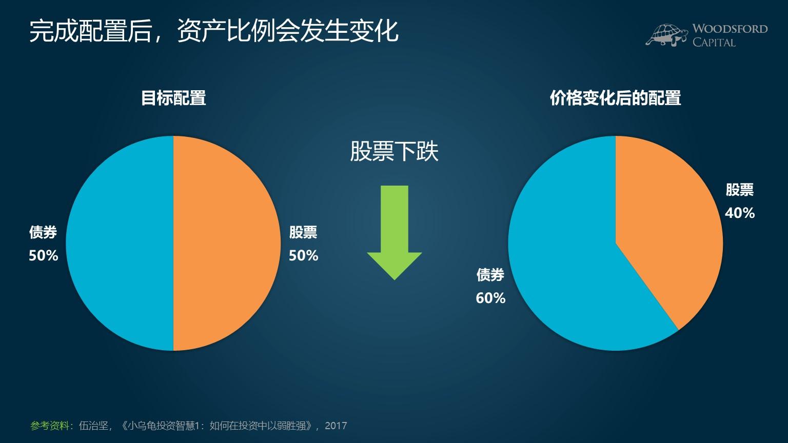 港元拆息普遍下滑 一个有效期一个月的拆息降至1.02143%