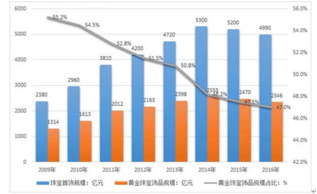 美股异动 | FDA人事变动推动生物制药股飙升