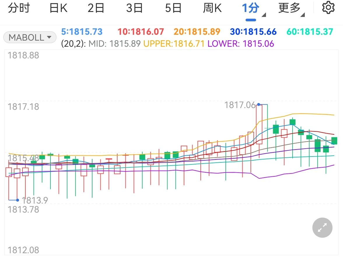 美股动态 | Q2云业务增长未达预期，亚马逊(AMZN.US)下跌超7%