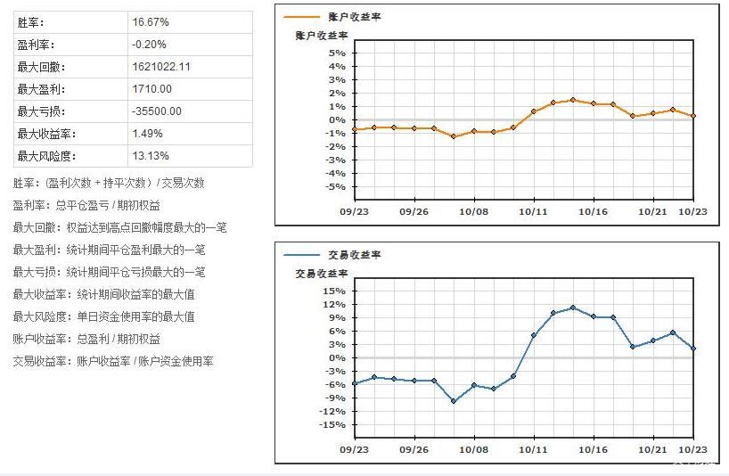 安徽省打出服务“组合拳”畅通融资堵点