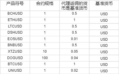 摩根士丹利展望Shopify(SHOP.US)第二季度：GMV增速或达23%，营收有望超预期