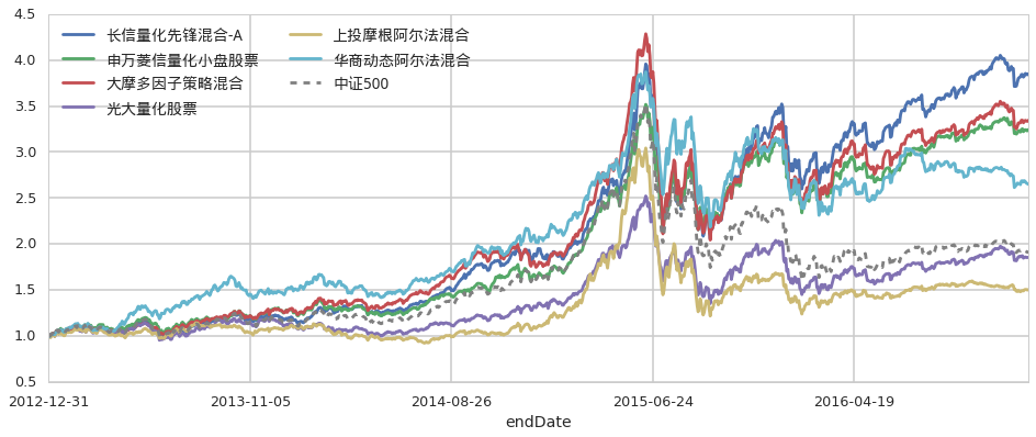 散户再度激发市场热情？Krispy Kreme(DNUT.US)、GoPro(GPRO.US)等Meme股盘前暴涨
