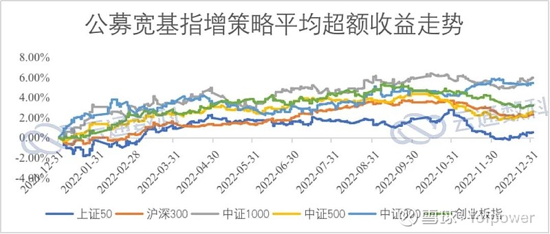 华尔街的分歧：Stifel警告标普500可能下跌14%，Trivariate预测两年内将达7000点