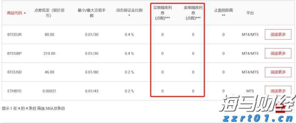 泰康第24届世纪圣典入围人员，HWP占比超40%
