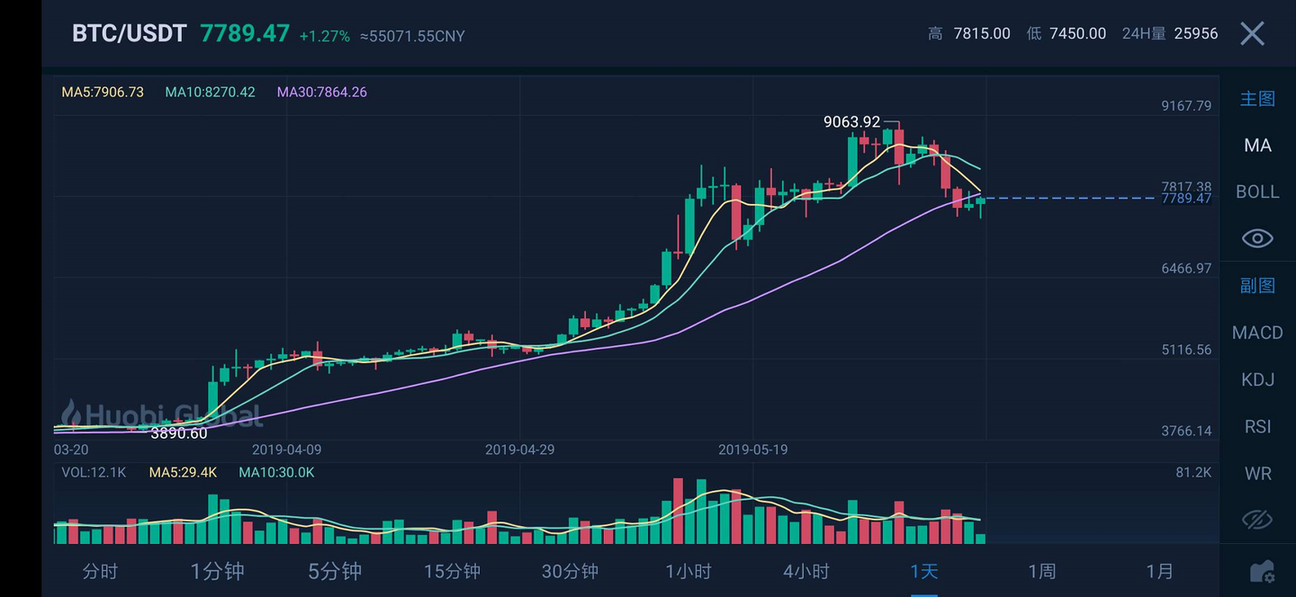 港股开盘 | 恒指低开0.33% 医药股活跃