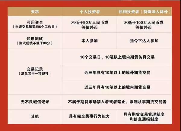 A股晚间热点 | 中央结算通知！简化境外机构入市流程