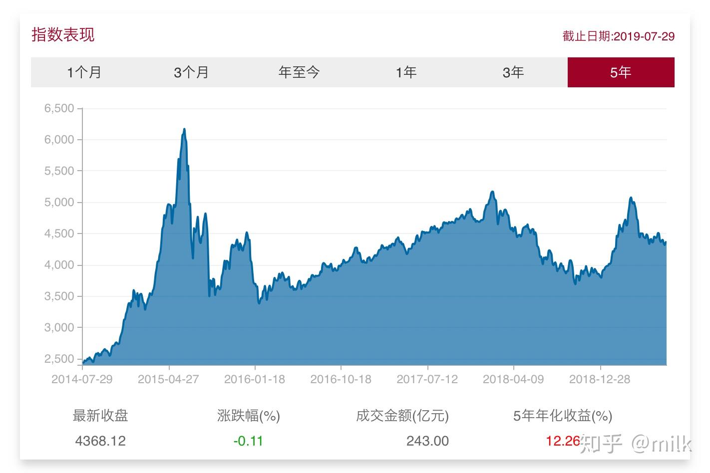 央行：继续实施适度宽松货币政策