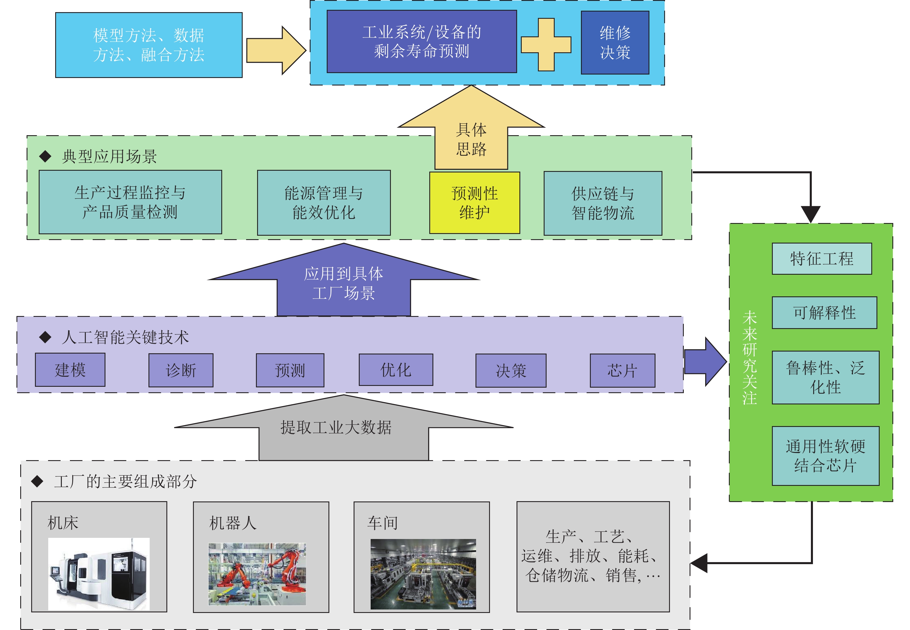节日期间 口岸通关速度不减