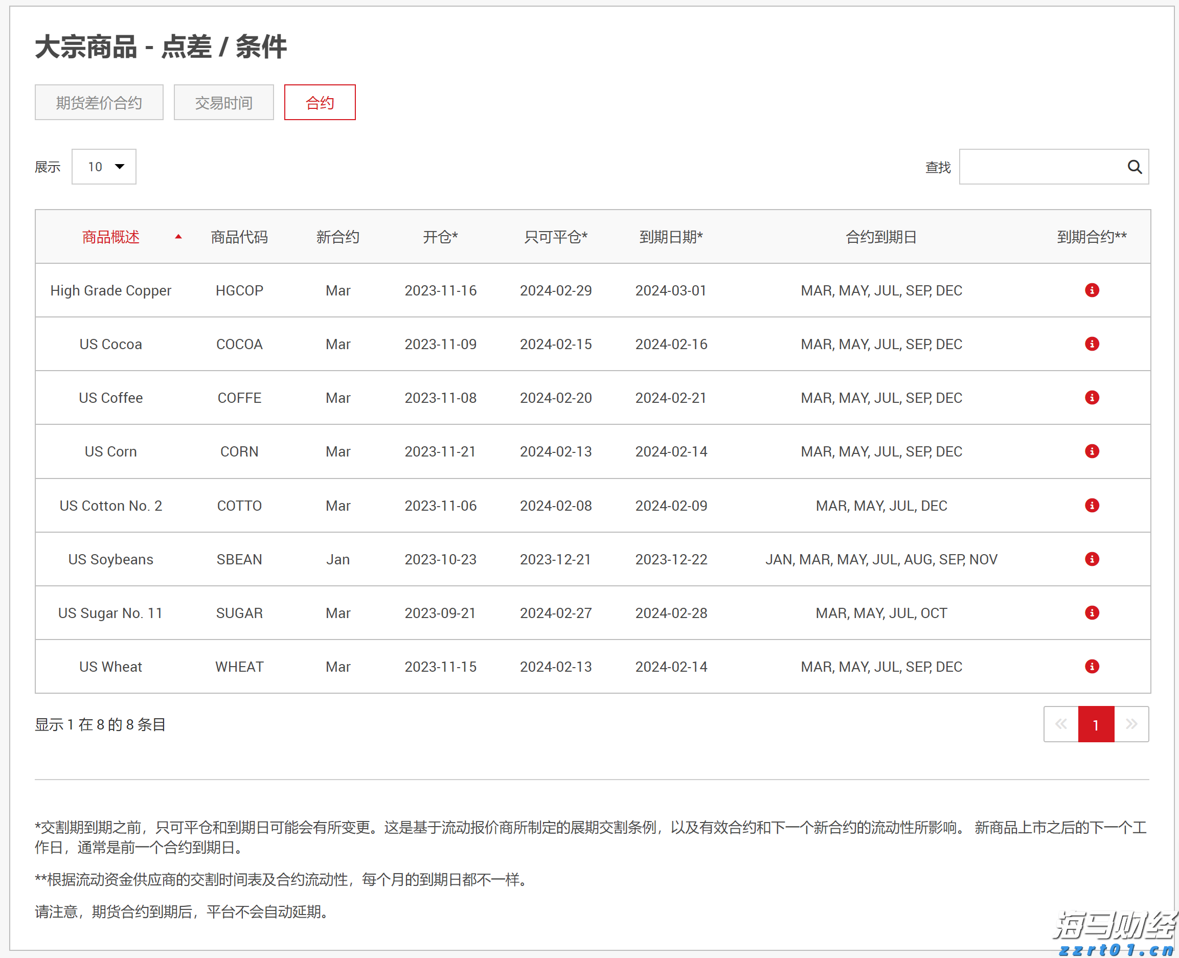 港股开盘 | 恒指低开0.45% 半导体板块表现不一，中芯国际(00981)跌超3%