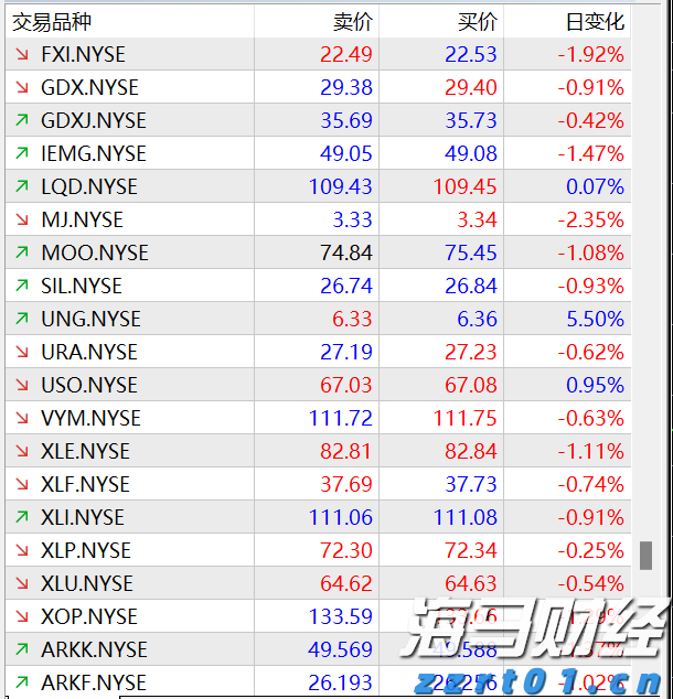 A股晚间热点 | 中央结算通知！简化境外机构入市流程