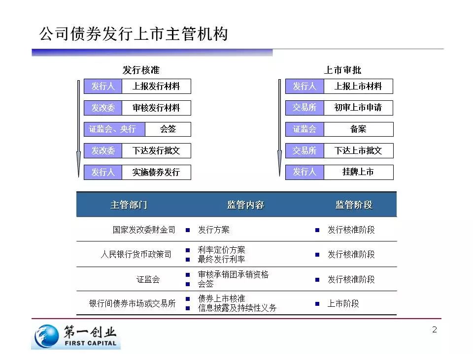 中央结算公司：即日起取消境外央行类机构协议签署承诺书要求