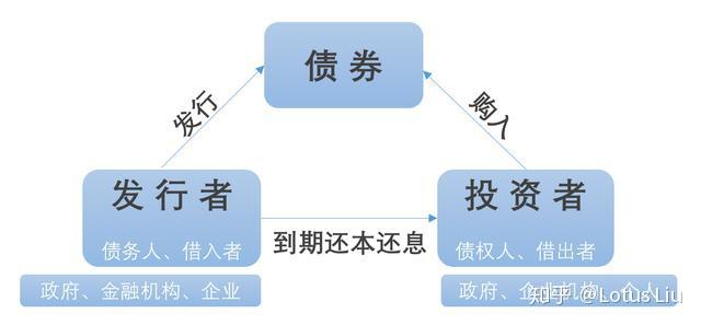 中央结算公司：即日起取消境外央行类机构协议签署承诺书要求