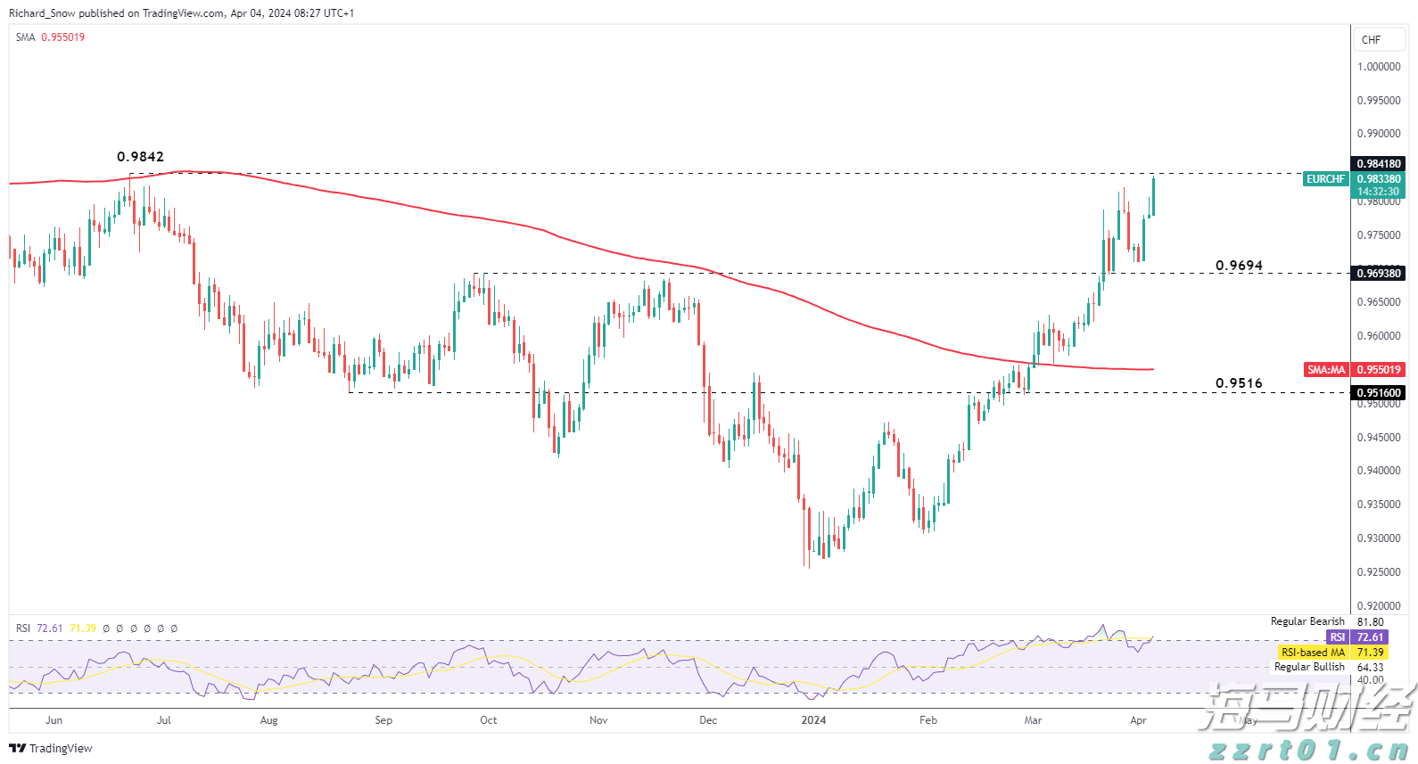 苹果(AAPL.US)推迟Siri关键升级背后：AI语音控制系统战略浮出水面