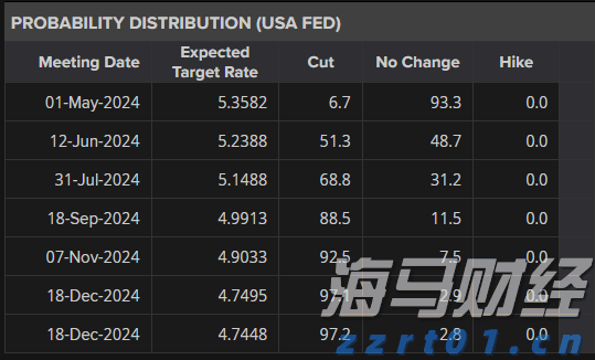 医疗科技公司Heartflow(HTFL.US)举行IPO，募资3.17亿美元超预期，今晚在纳斯达克上市