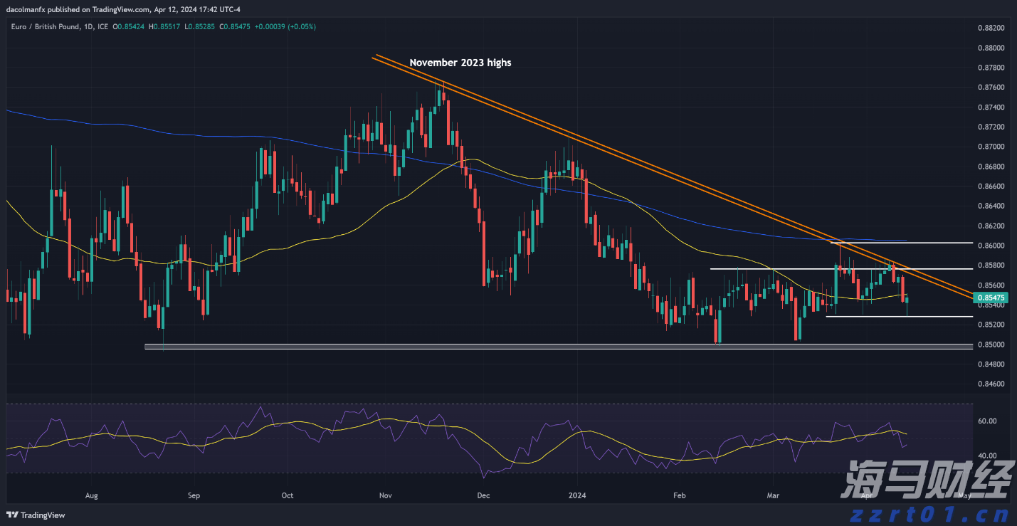 AMD(AMD.US) 本周财报能否支撑其股价涨幅？