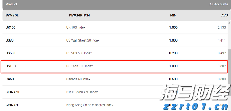 中国移动(00941)公布2025年中期业绩，股东应占利润达842.35亿元，同比增长5.03%
