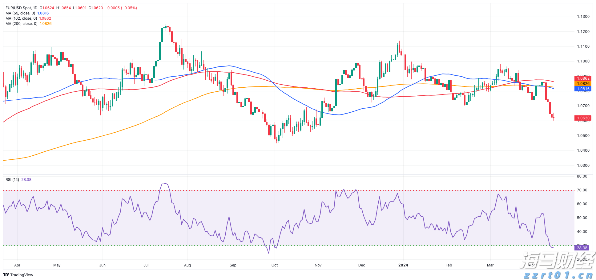 美股动态 | 多邻国(DUOL.US)股价波动 盘中下跌超5.6%
