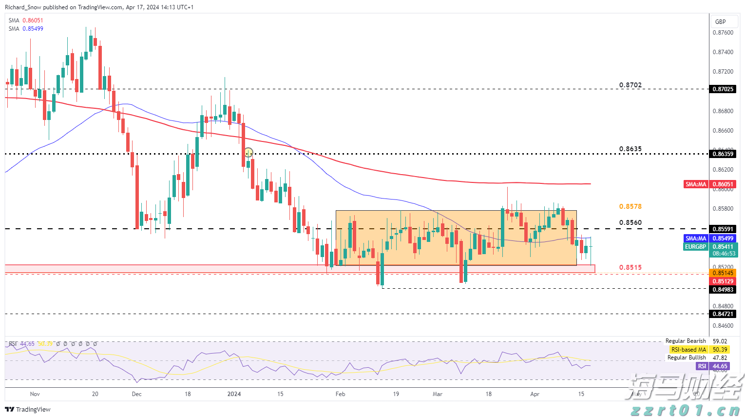 iPhone需求波动显著 瑞银对苹果(AAPL.US)维持“中性”评级