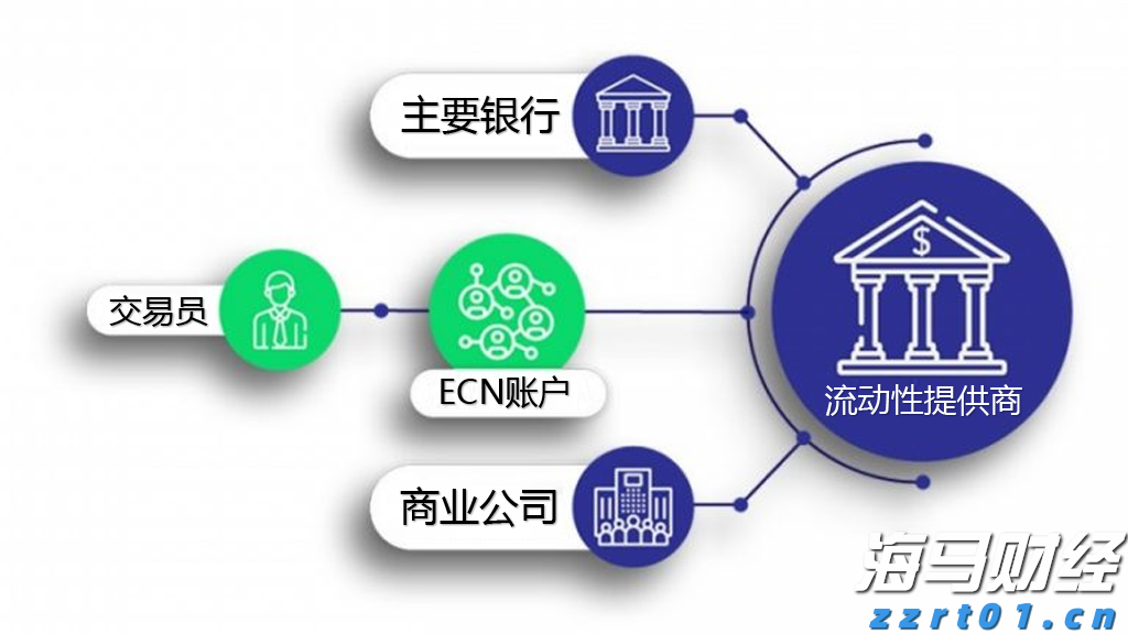 年化收入激增至120亿美元！传OpenAI周活跃用户已超7亿