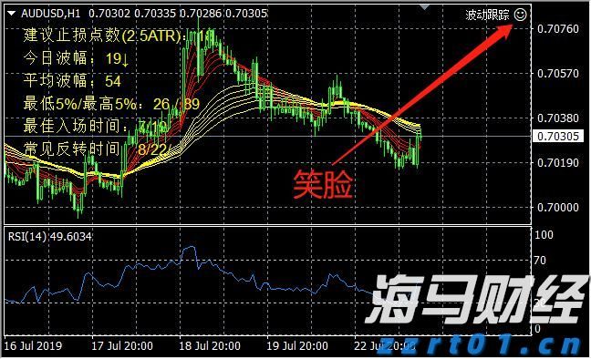 美国经济数据疲软，交易员看好澳元和欧元兑美元走强