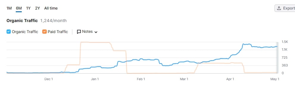 百健(BIIB.US) Q2业绩超预期，阿尔茨海默药热销推动盈利指引上调