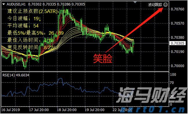 美股财报季引发关注，标普500目标指向7200点
