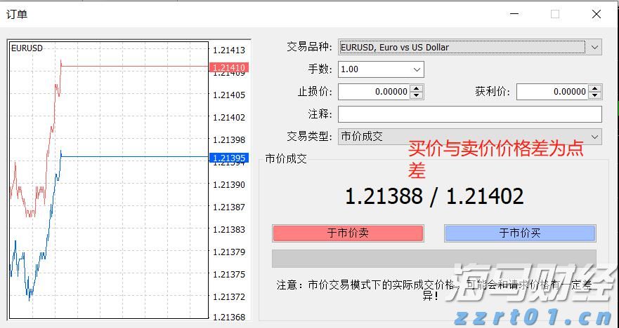 “科创”+金融的双向奔赴