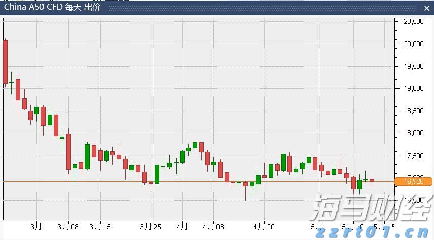 合湛高铁铁山港跨海特大桥39号墩浇筑完成