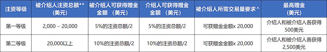 华尔街的分歧：Stifel警告标普500可能下跌14%，Trivariate预测两年内将达7000点