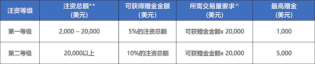 粤高考专科批次院校今征集志愿 普通类历史、物理180分可报