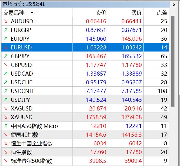 长三角三省一市开展2022年产品质量联动抽查