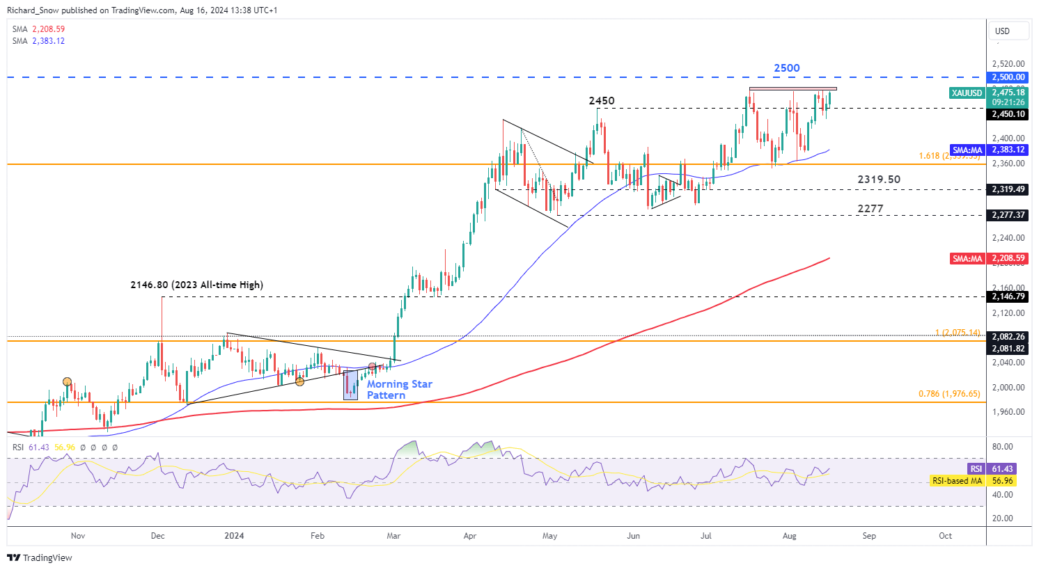 瑞银：2025年第二季度公募基金港股持仓上升至18.8% 还将继续南下！