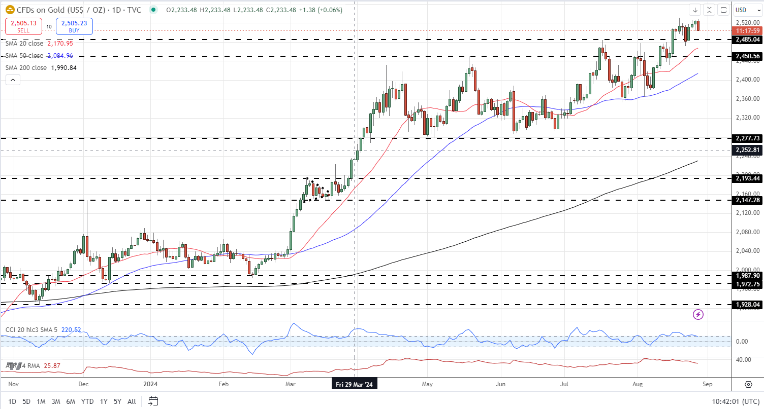 美股动态 | 礼来(LLY.US)上涨3.8% 华尔街主要投行维持“买入”评级