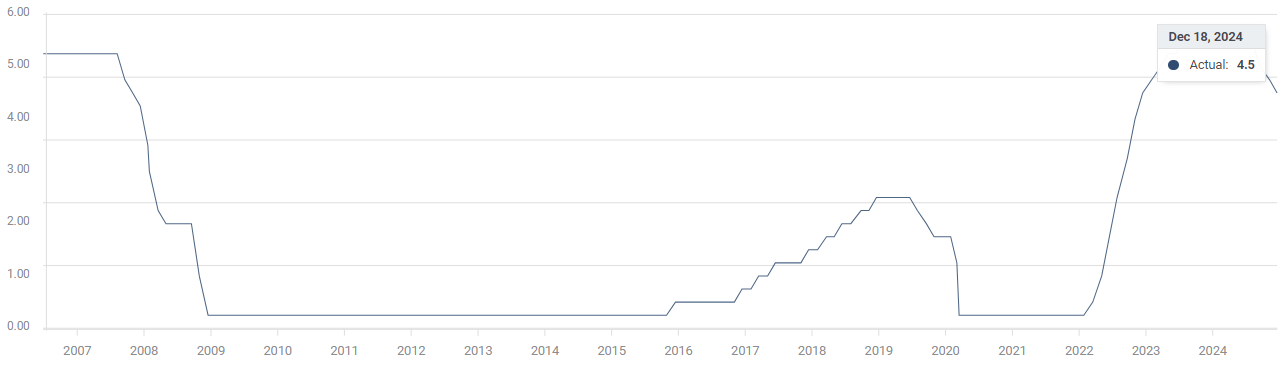 Q1财报后的好未来(TAL.US)：股价历经近3个月横盘，离突破或只差临门一脚