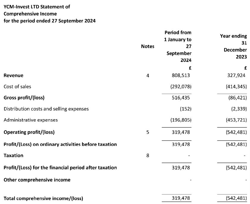 迈阿密国际控股(MIAX.US)首次公开募股(IPO)定价19-21美元/股，预计筹集3亿美元